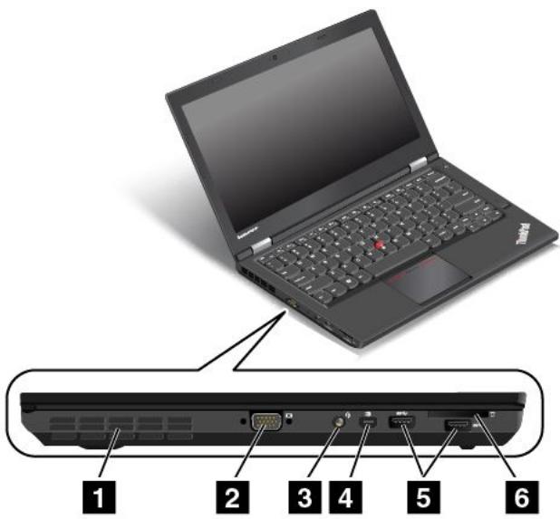 LENOVO THINKPAD T440P ULTRABOOK (20AN0070FR) - Vue du côté gauche - 1