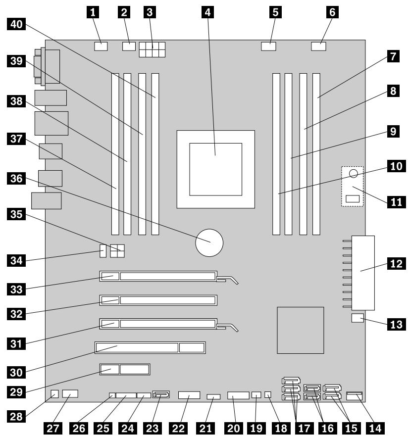 LENOVO THINKSTATION S30 (RFCB7FR) - Localisation des composants sur la carte mère - 1