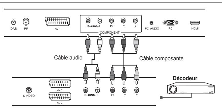 HUMAX LGB-22DTT - Utilisation du cable audio/vidéo composante - 1