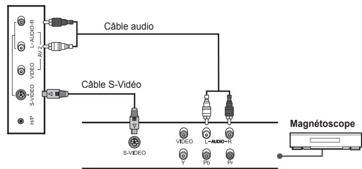 HUMAX LGB-22DTT - Utilisation du cable audio/S-Video - 2