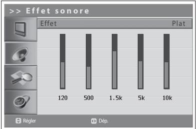 HUMAX LGB-22DTT - Configuration de l'effet sonore - 2