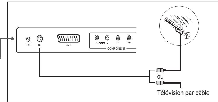 HUMAX LGB-22DTT - Raccordement à une antenné ou à unsysteme de télévision par cable - 2