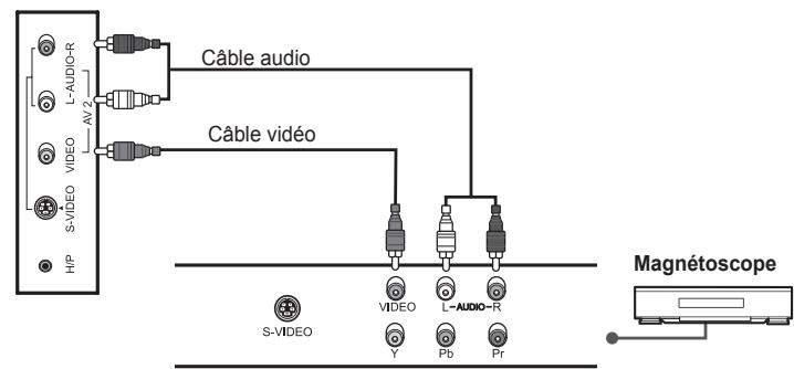 HUMAX LGB-22DTT - Utilisation du cable SCART - 3