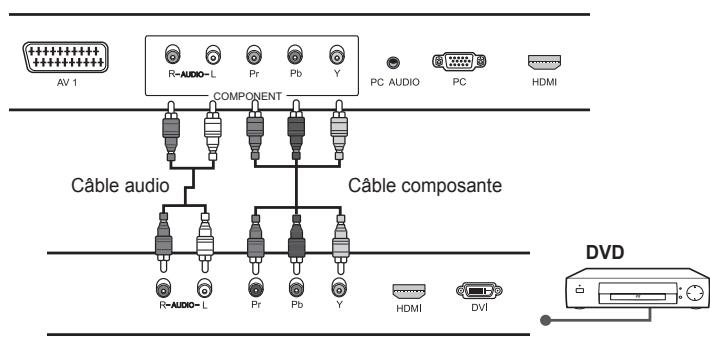 HUMAX LGB-22DTT - Utilisation du cable audio/vidéo composante - 2