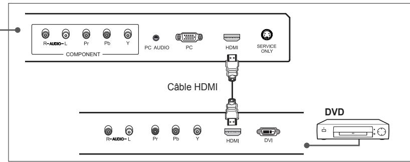 HUMAX LGB-22DTT - Utilisation du cable HDMI - 2