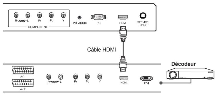 HUMAX LGB-22DTT - Utilisation du cable HDMI - 2