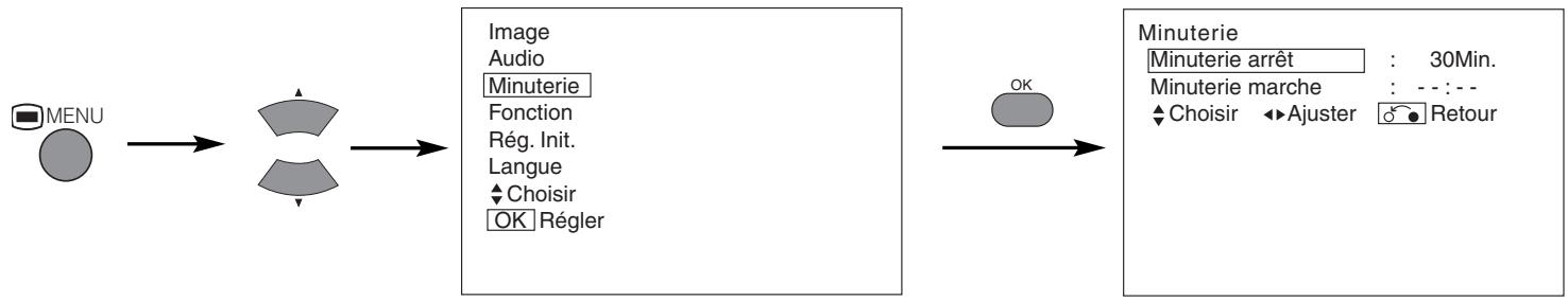 HITACHI 42PD5000 - MENUMINUTERIE - 1