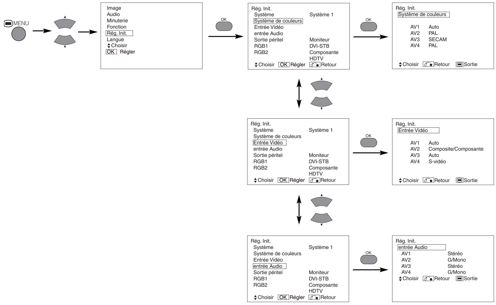 HITACHI 42PD5000 - MENURÉGLAGE INITIAL - 1