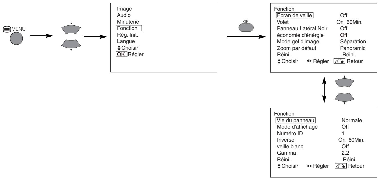 HITACHI 42PD5000 - MENU FONCTION - 1