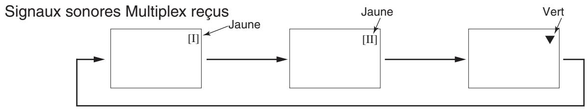 HITACHI 42PD5000 - Diffusion de son Bilingue / Dual - 2