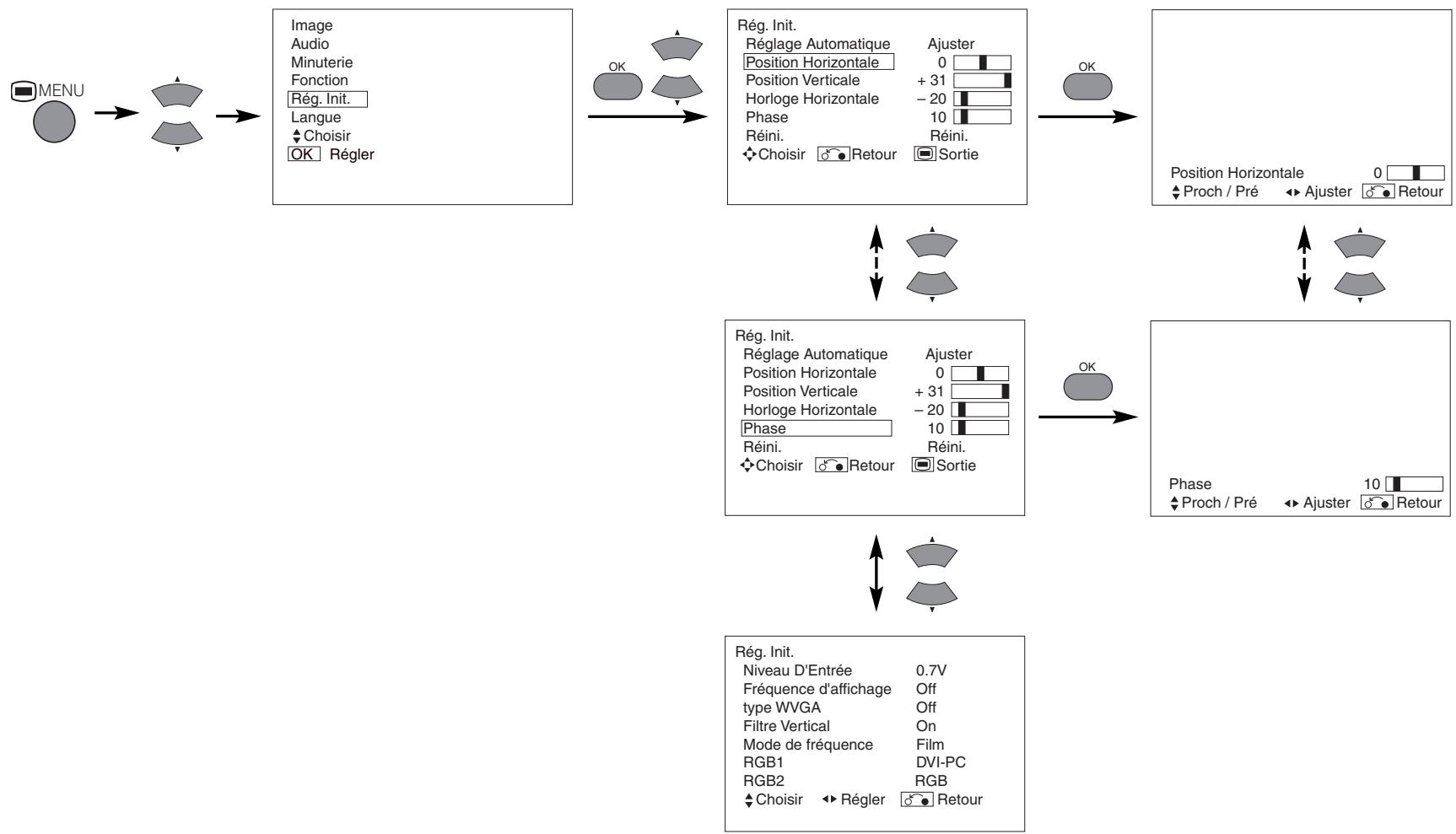 HITACHI 42PD5000 - MENURÉGLAGE INITIAL - 1