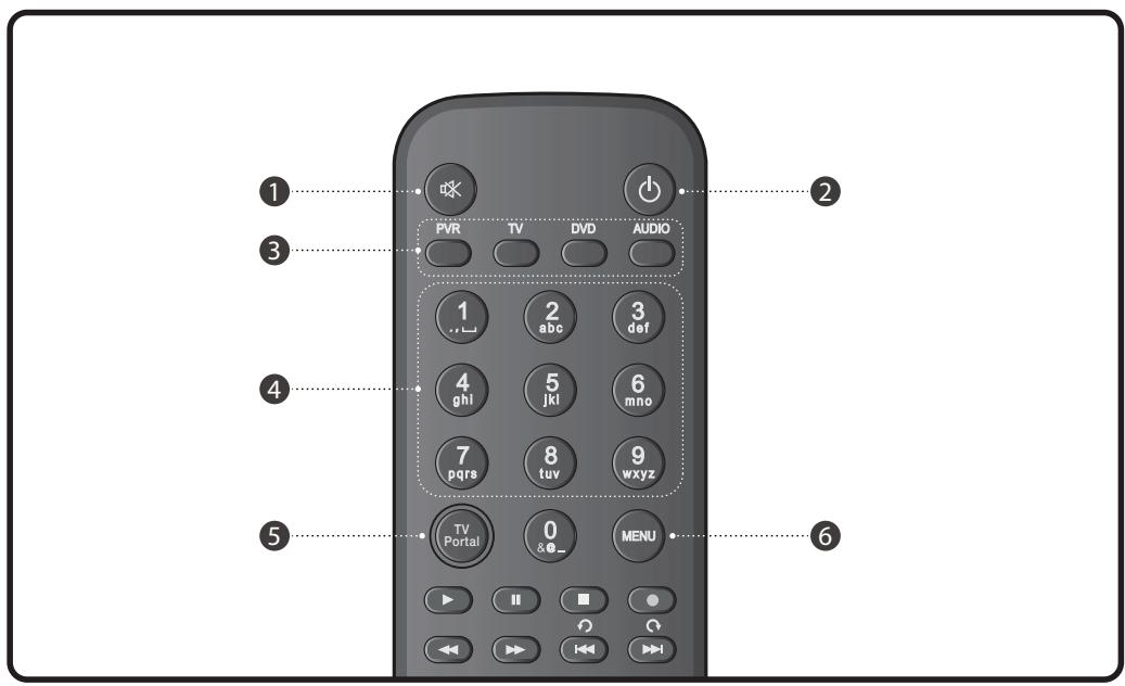 HUMAX TN7000HD TNTSAT - Télecommande - 1