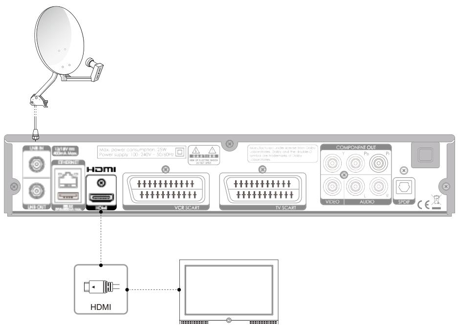 HUMAX TN7000HD TNTSAT - Branchement du téléviseur et du magnétoscope - 1