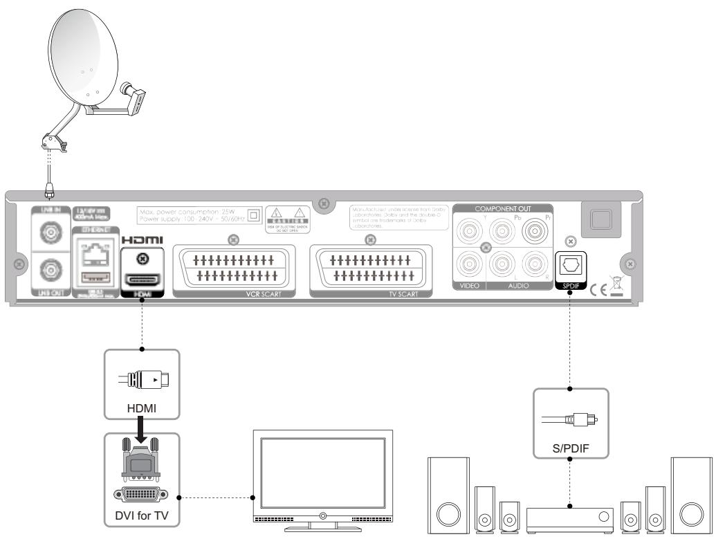 HUMAX TN7000HD TNTSAT - Lorsque vous estes équipé d'un récepteur A/V - 1