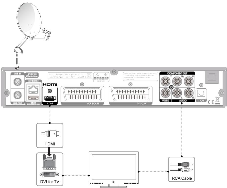 HUMAX TN7000HD TNTSAT - Lorsque you n'êtes pas équipé d'un récepteur A/V : - 1