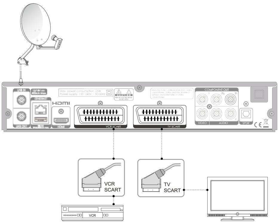 HUMAX TN7000HD TNTSAT - Utilisation d'un cable Péritel - 1