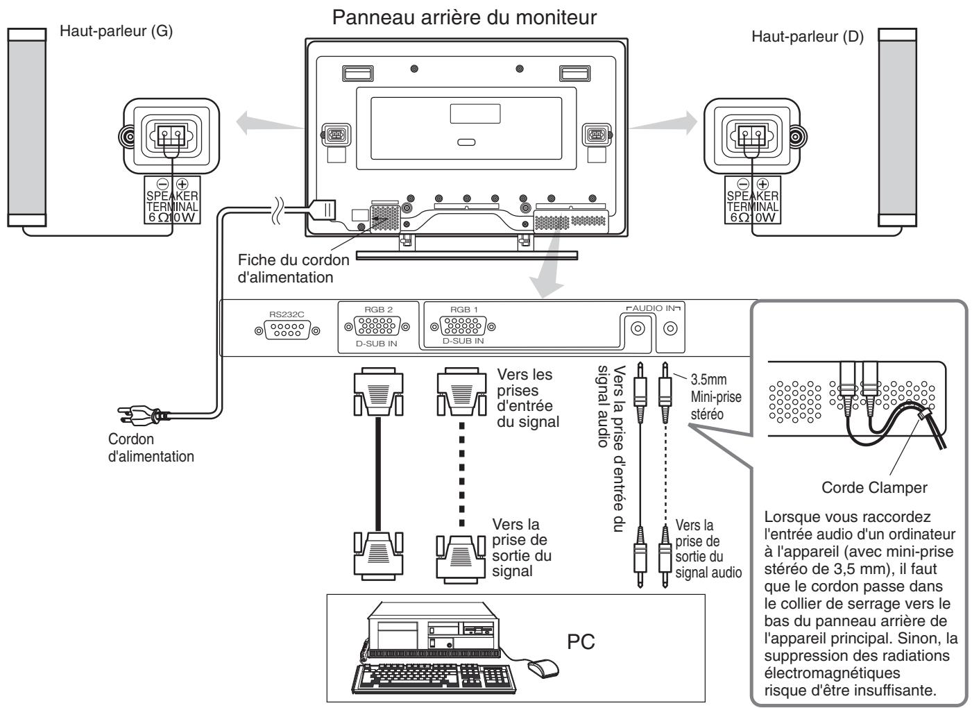 HITACHI 42PMA400E - Raccordement à un PC - 1