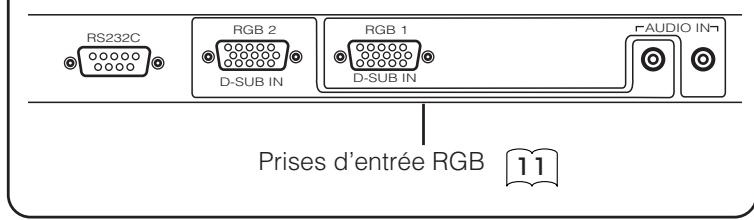 HITACHI 42PMA400E - Précaution au déplacement de l'unité principale - 3