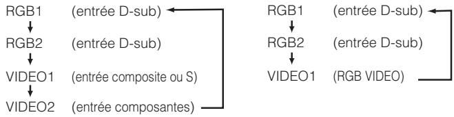 HITACHI 42PMA400E - Sélection de l'entrée - 1