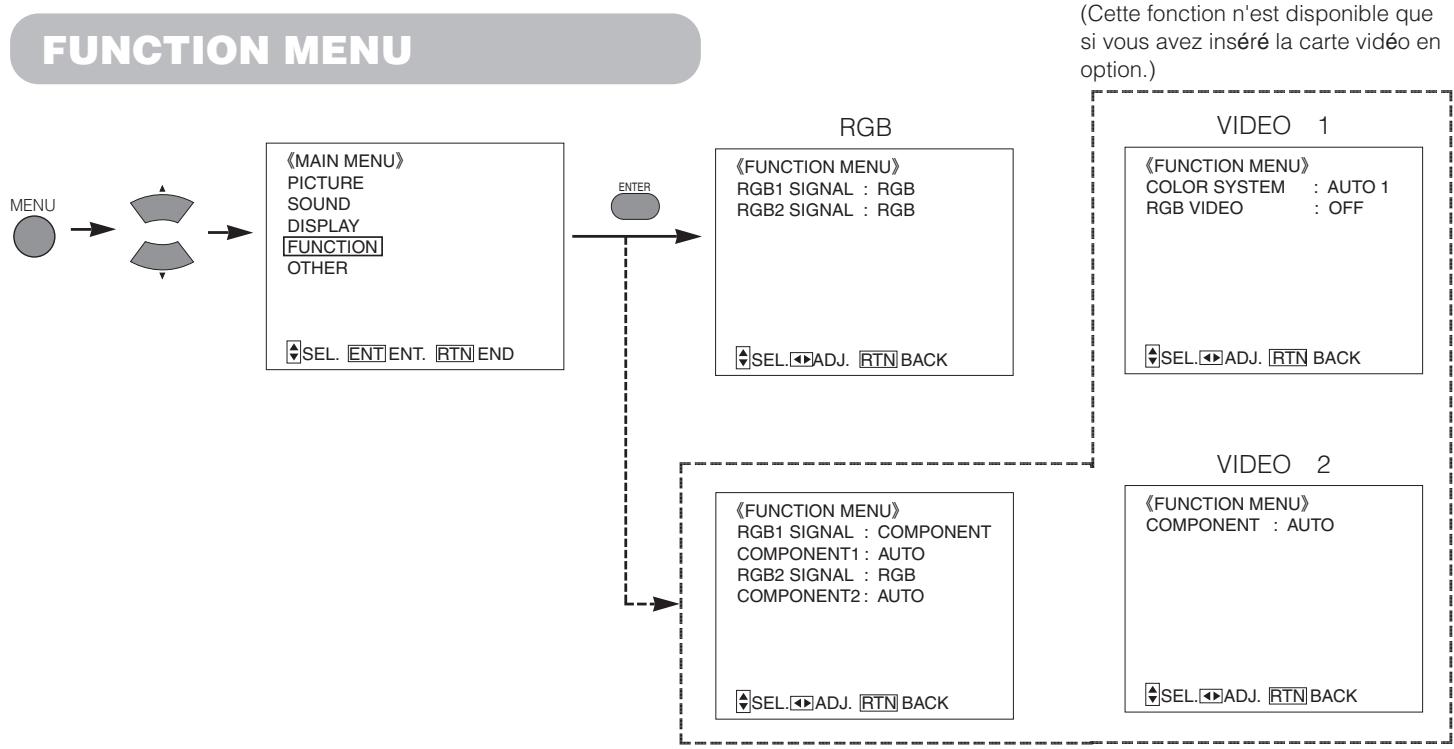 HITACHI 42PMA400E - Utilisation d'un moniteur grand écran - 1