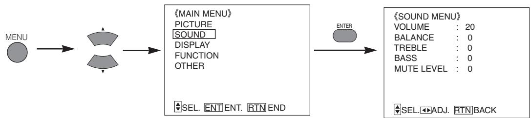 HITACHI 42PMA400E - SOUND MENU (suite) - 1