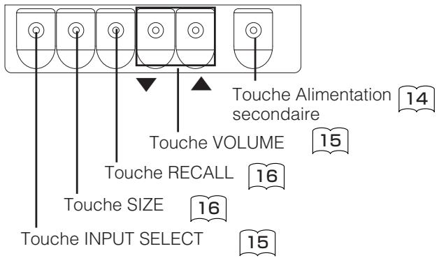 HITACHI 42PMA400E - Le principal unit - 2