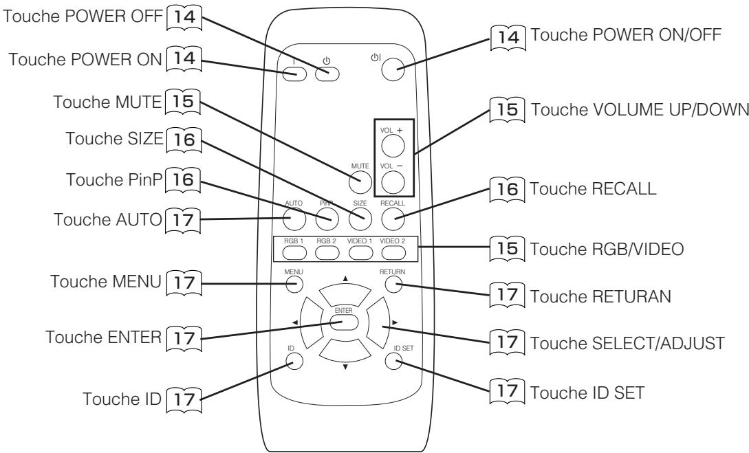 HITACHI 42PMA400E - Boitier de télécommande - 1
