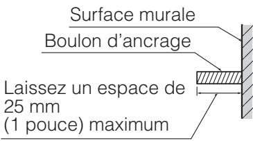 HITACHI 42PMA400E - Utilisation du module de montage mural optionnel (CMPAK15) - 4