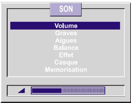 HITACHI C2142N - Réglage du volume - 1