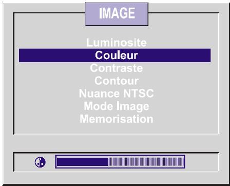 HITACHI C2142N - Réglage de la couleur - 1