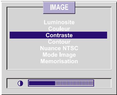 HITACHI C2142N - Réglage du contraste - 1