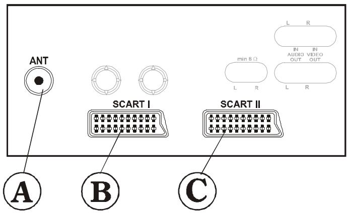 HITACHI C2142N - BRANCHEMENT D'UN EQUIPEMENT PERIPHERIQUE - 1