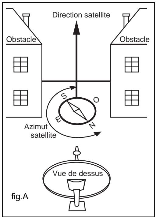 WORLDSAT MAESTROJACK H-H - - Installation provisoire (facultatif) - 1