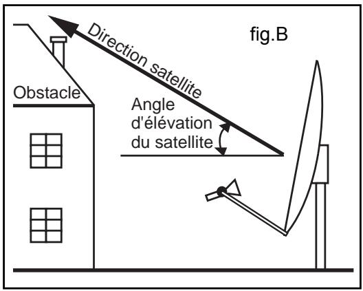 WORLDSAT MAESTROJACK H-H - - Installation provisoire (facultatif) - 2