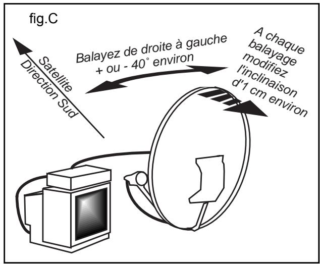 WORLDSAT MAESTROJACK H-H - - Installation provisoire (facultatif) - 3