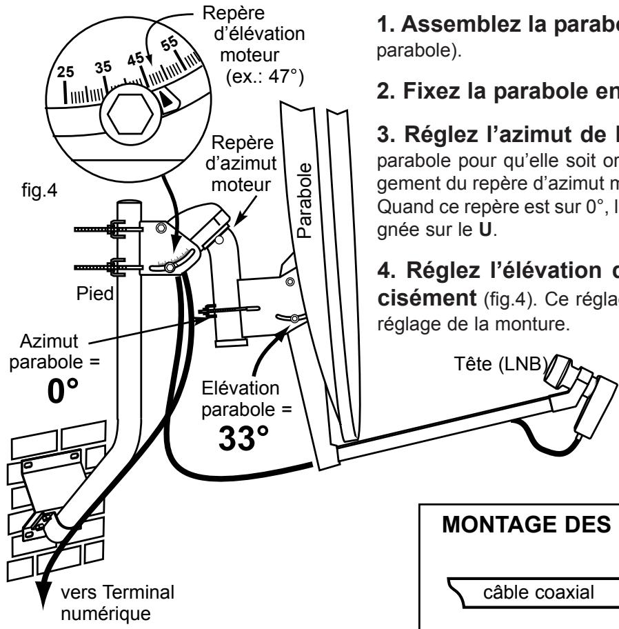 WORLDSAT MAESTROJACK H-H - - Montage et réglages de la parabole - 1