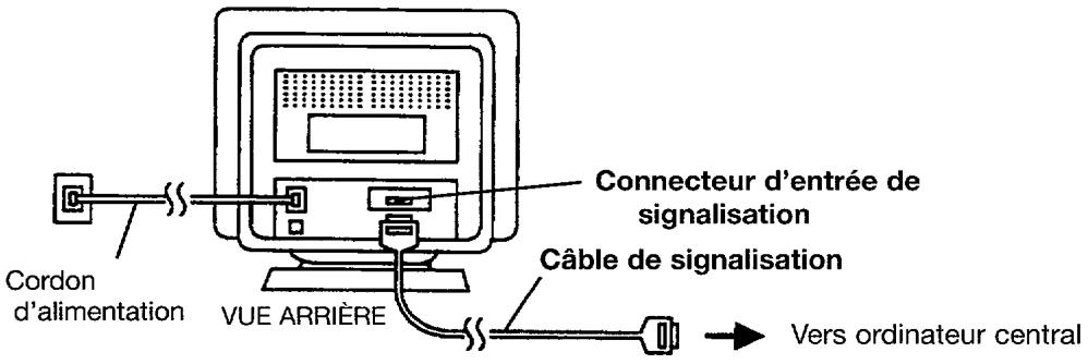 HITACHI CM803ET - Connexion du cable de signalisation - 1