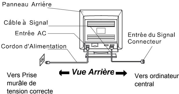 HITACHI CM827ET - Raccordement du monitreur - 2