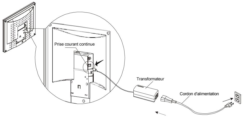 HITACHI CML152XW - Branchement sur secteur - 1