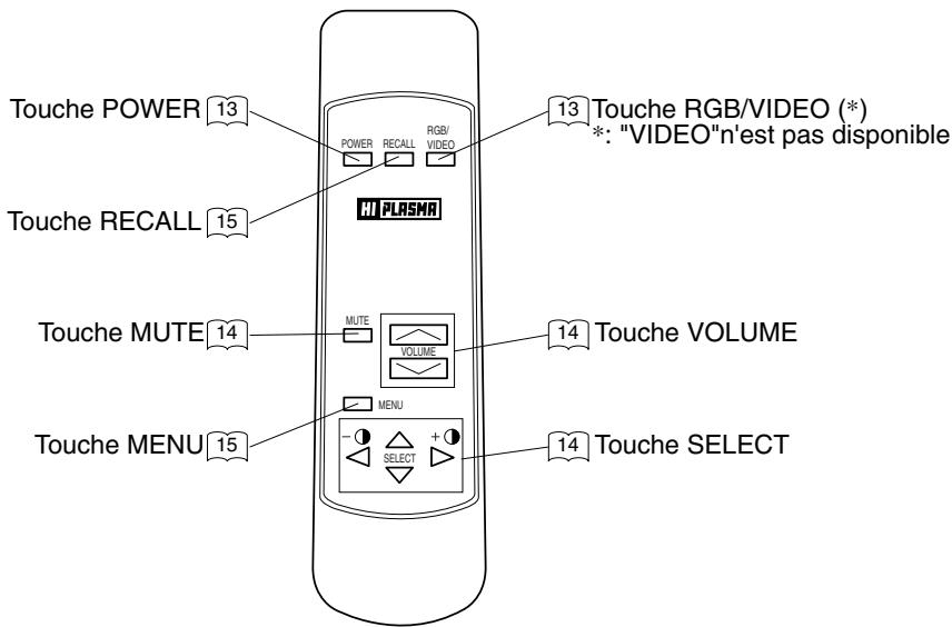 HITACHI CMP307XU - Accessoires standard - 11