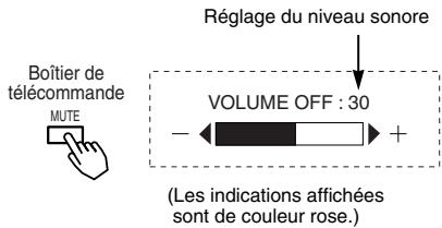 HITACHI CMP307XU - Attenuation des sons - 1