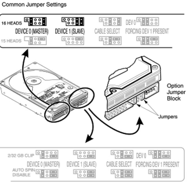 HITACHI DESKSTAR 4 - Outils nécessaires pour l'installation: - 2