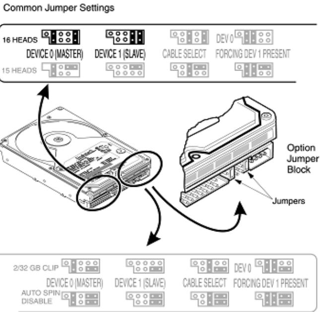 HITACHI DESKSTAR XP - Outils nécessaires pour l'installation: - 2
