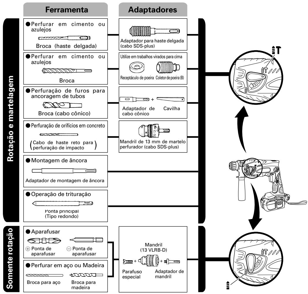 HITACHI DH 18DMR - Ferramenta e adaptador - 1