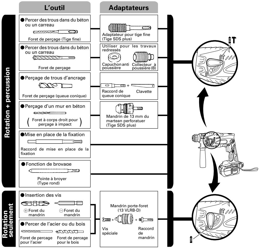 HITACHI DH 18DMR - Outil et adaptateur - 1