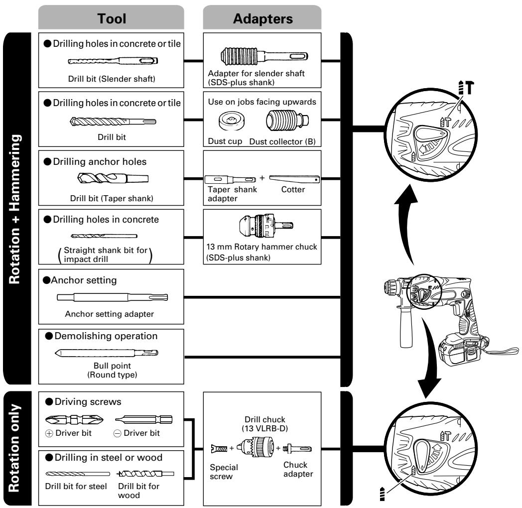 HITACHI DH 18DMR - OPTIONAL ACCESSORIES (sold separately) - 2