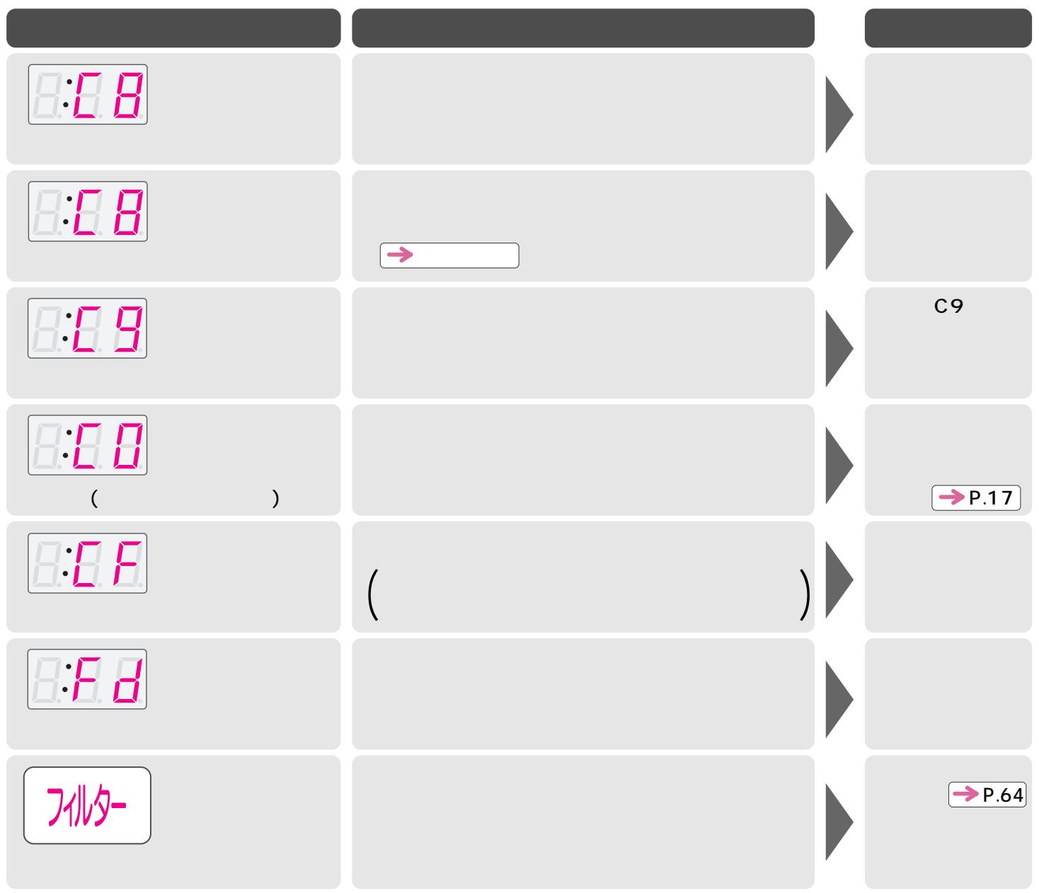 HITACHI NW-D8KX - 192