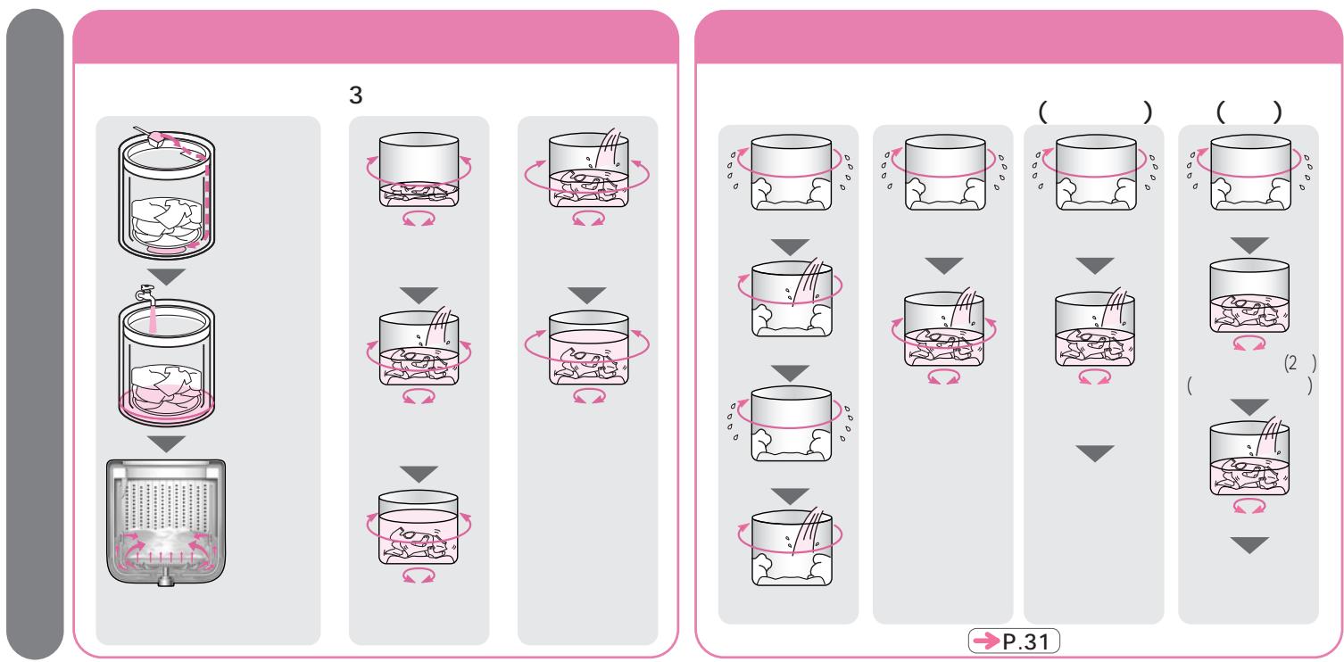 HITACHI NW-D8KX - 100