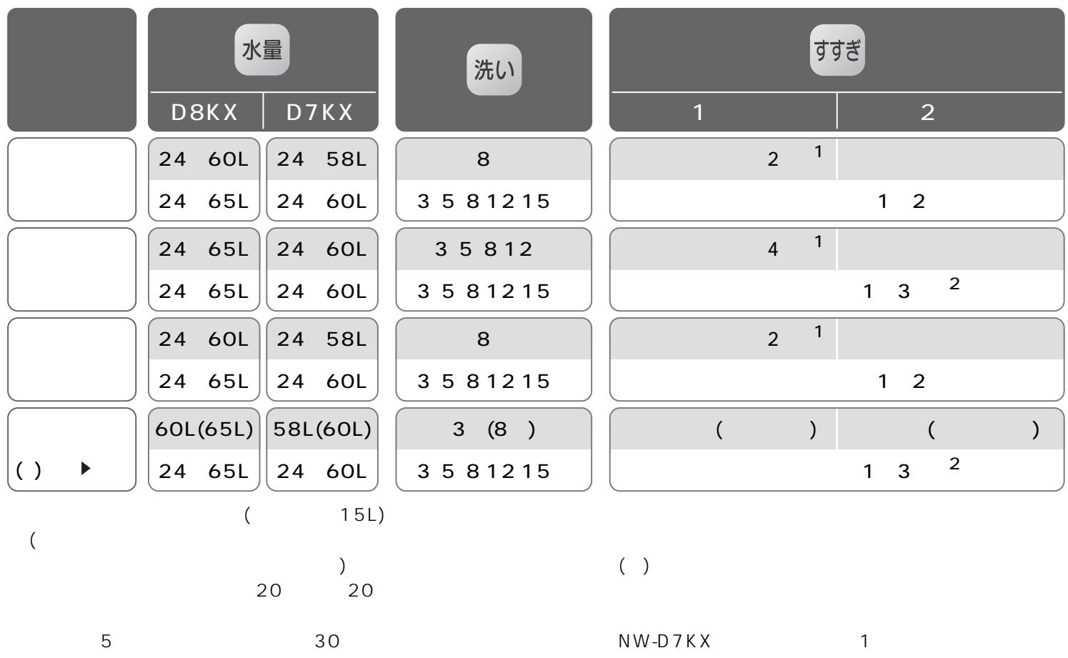 HITACHI NW-D8KX - 102