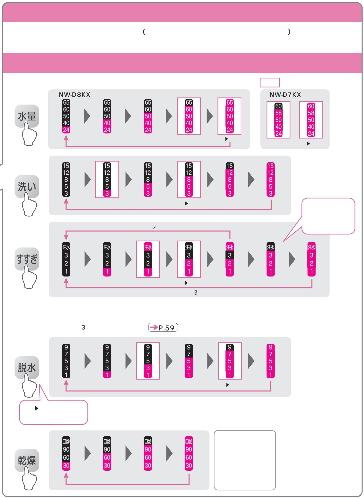 HITACHI NW-D8KX - 81